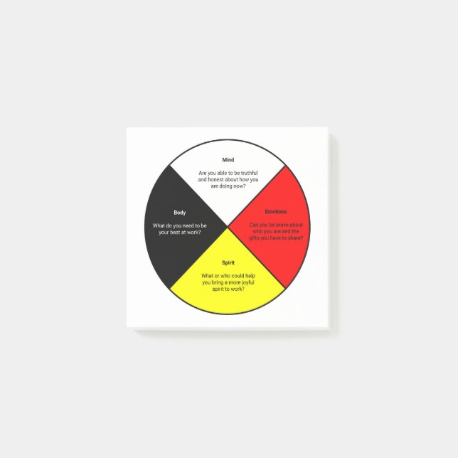 Medicine Wheel with Words Post-It Notes (Front)