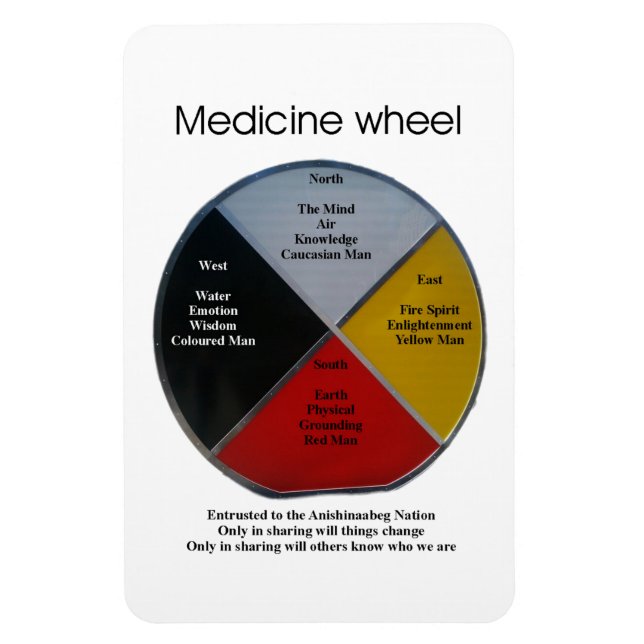 Medicine Wheel Words 10x15cm Flexible Magnet (Vertical)