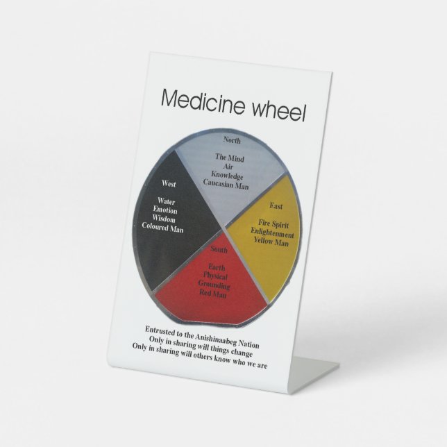 Medicine Wheel Words 10x15cm Pedestal Sign (Front)