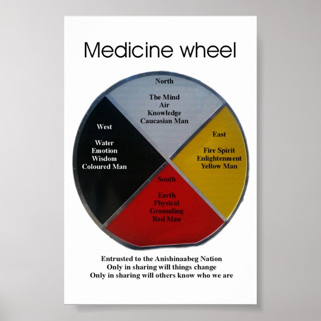Medicine Wheel Words 10x15cm Poster (Front)