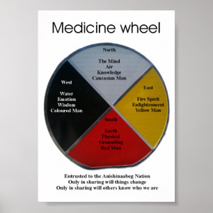 Medicine Wheel Words 12x17cm Poster