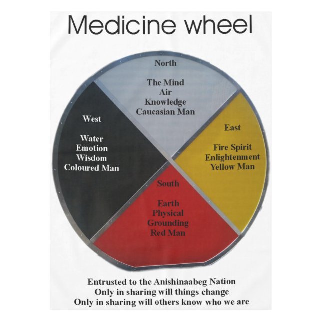 Medicine Wheel Words 152x264cm Tablecloth (Front)