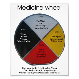 Medicine Wheel Words 20x25cm Photo Enlargement Print