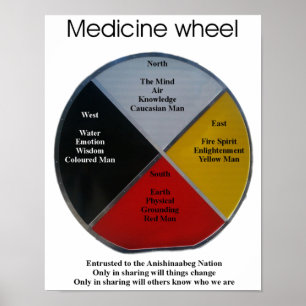 Medicine Wheel Words 27x35cm Poster