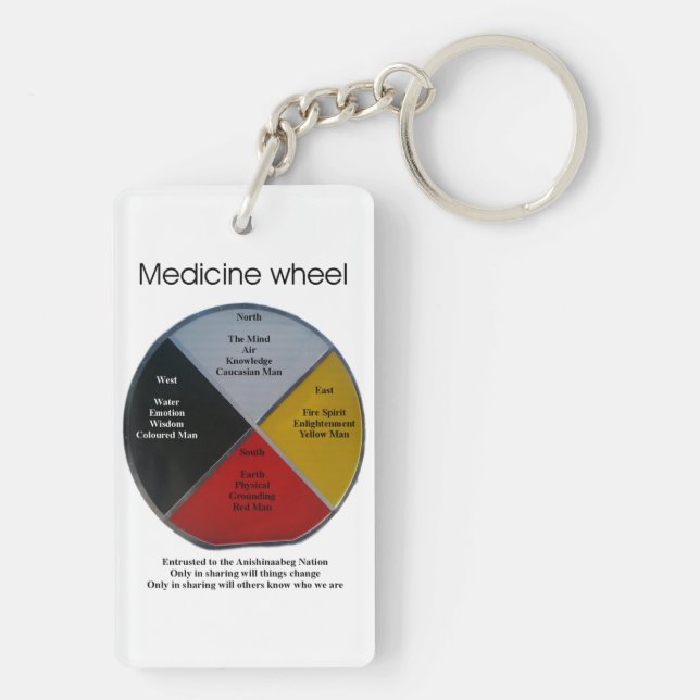 Medicine Wheel Words 2 Sided Acrylic Keychain (Back)