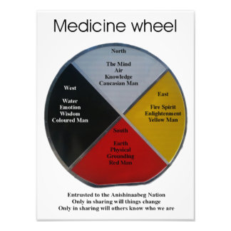 Medicine Wheel Words 30cmx40cm Photo Enlargement Print