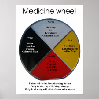 Medicine Wheel Words 30x40cm Poster