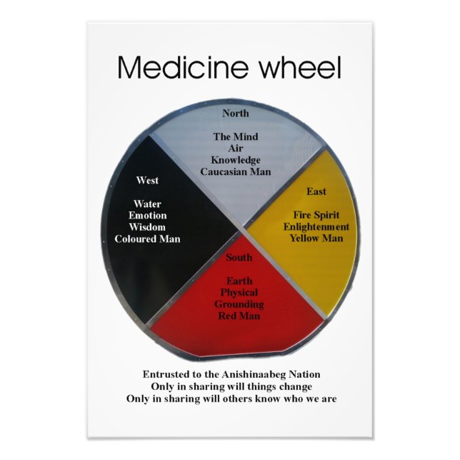 Medicine Wheel Words 33x48cm Photo Enlargement (Front)