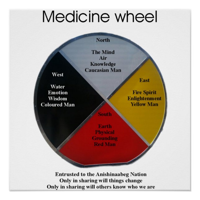 Medicine Wheel Words 50 x 50cm Glossy Poster (Front)