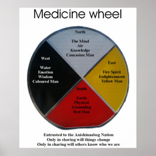 Medicine Wheel Words 50x61cm Poster