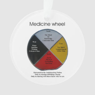 Medicine Wheel Words Acrylic Ornament
