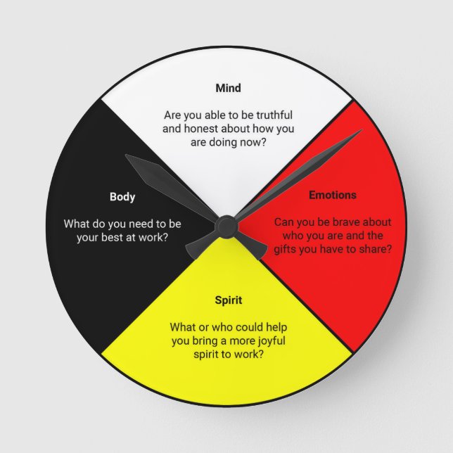 Medicine Wheel words Acrylic Wall Clock (Front)