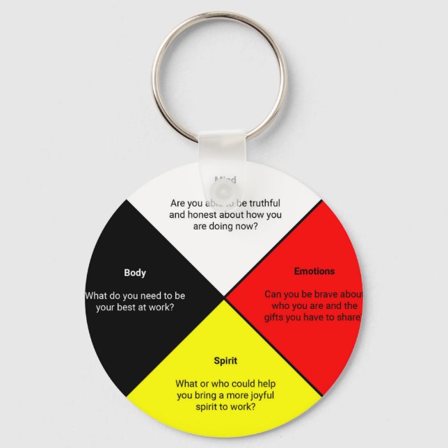 Medicine Wheel words Button Keychain (Front)