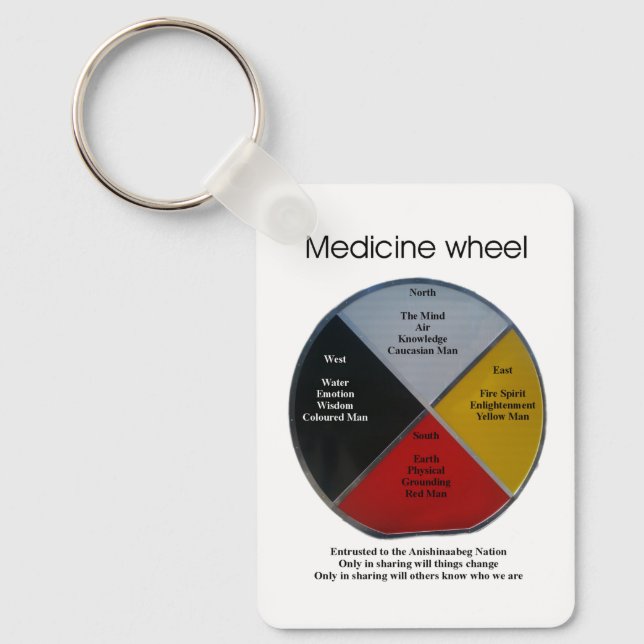 Medicine Wheel Words Large Aluminium Keychain (Front)