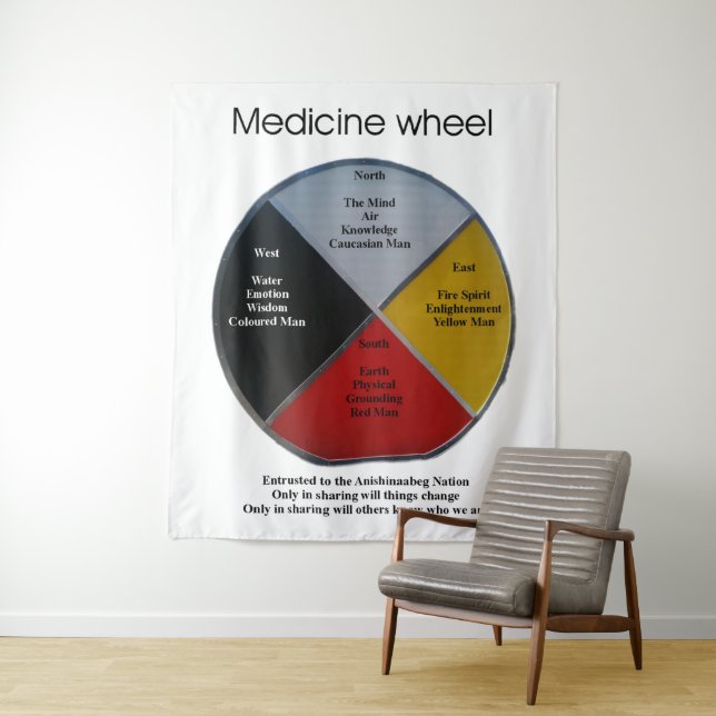 Medicine Wheel Words Large Tapestry (In Situ)