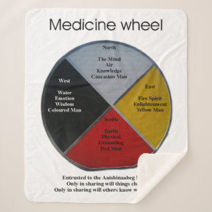 Medicine Wheel Words Medium Sherpa Blanket