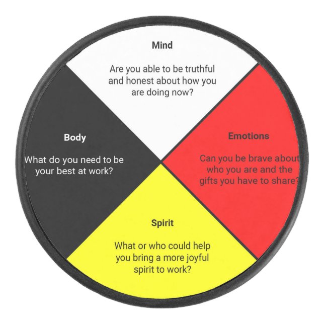 Medicine Wheel words Puck (Front)