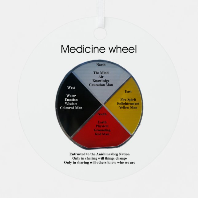 Medicine Wheel Words Round Metal  Ornament (Front)