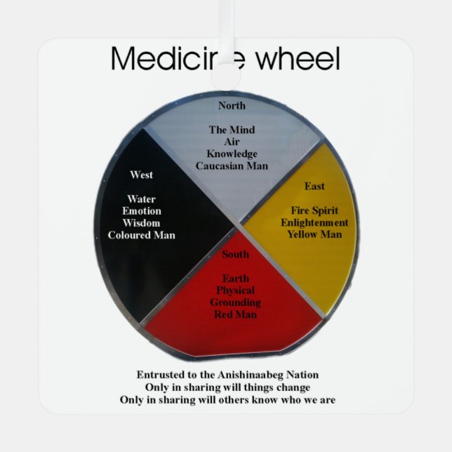 Medicine Wheel Words Square Metal  Ornament (Front)