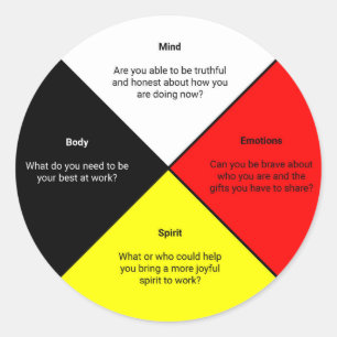 Medicine Wheel words Sticker