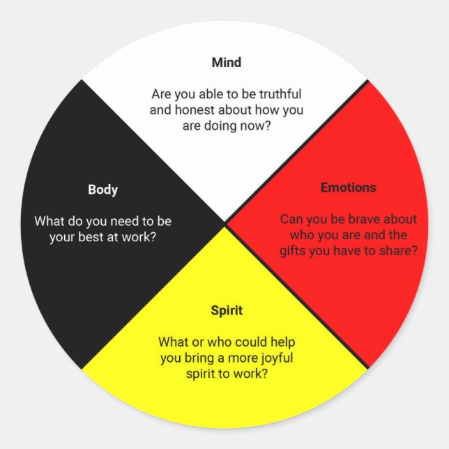 Medicine Wheel words Sticker (Front)