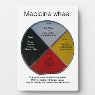 Medicine Wheel Words Tabletop 5x7 Plaque w/Easel