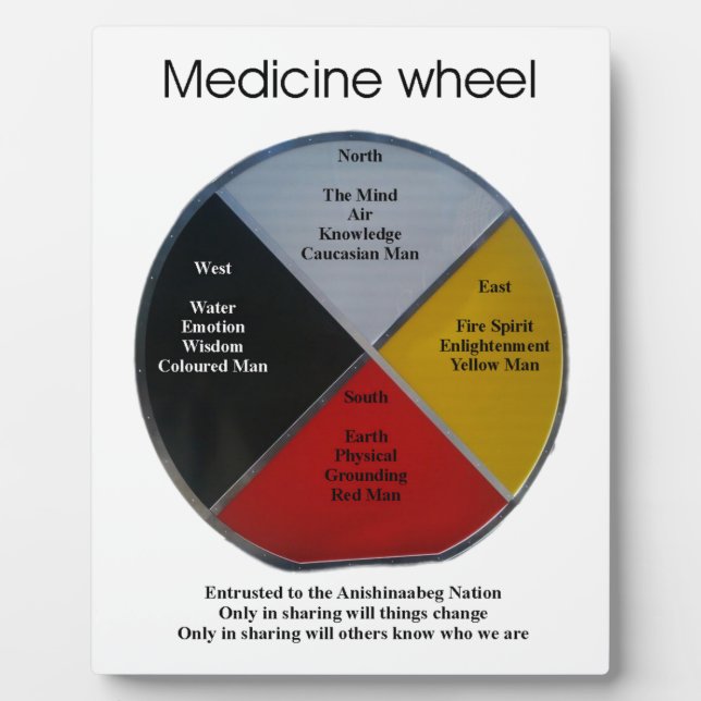Medicine Wheel Words Tabletop 8x10 Plaque w/Easel (Front)