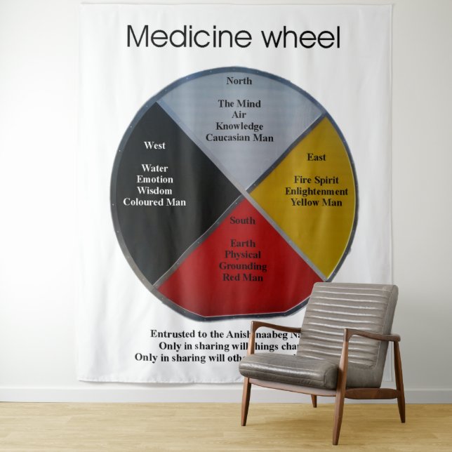 Medicine Wheel Words XLarge Tapestry (In Situ)