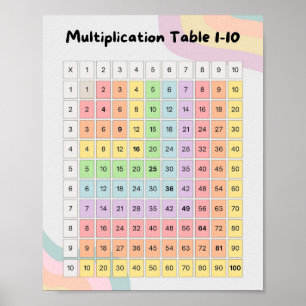 MEKIMI- Colorful Pastel Multiplication Table Poster