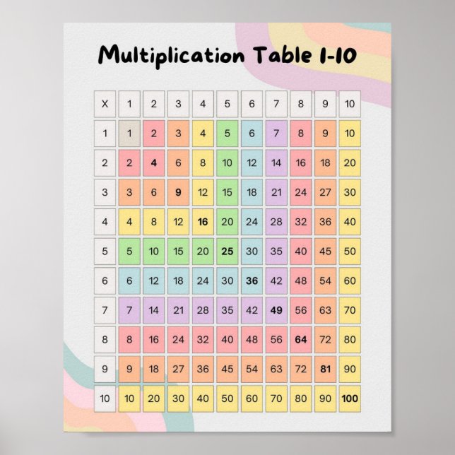 MEKIMI- Colourful Pastel Multiplication Table Poster (Front)