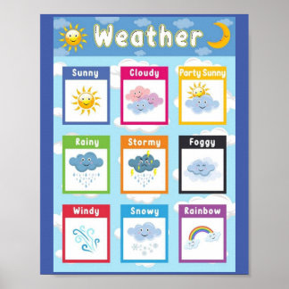 MEKIMI POSTER- Weather Education Poster For Kids 