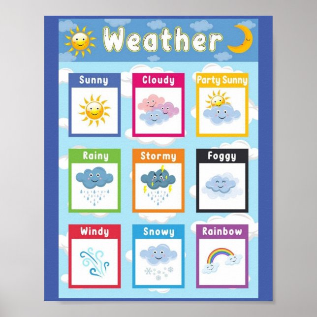 MEKIMI POSTER- Weather Education Poster For Kids  (Front)