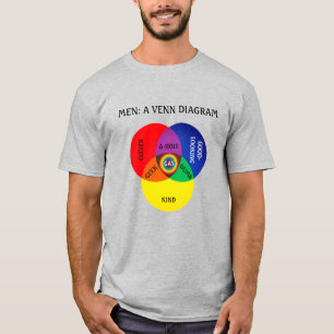 Men: a Venn Diagram funny T-Shirt