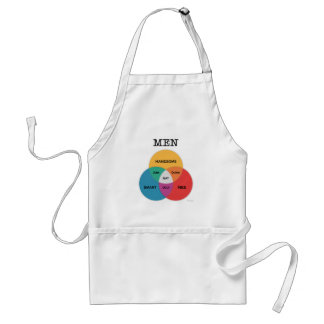 Men-diagram apron