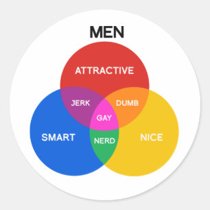 MEN VENN DIAGRAM.png Classic Round Sticker