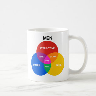 MEN VENN DIAGRAM.png Coffee Mug