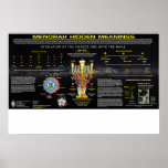 Menorah Hidden Meaning Poster<br><div class="desc">Menorah Hidden Meaning</div>