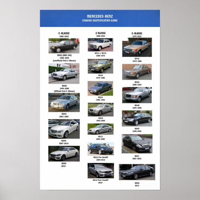 Mercedes Benz Chassis Identification Poster (Front)