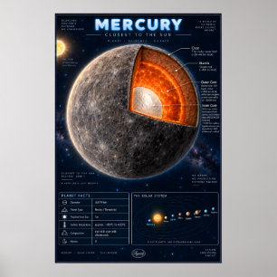 Mercury Cross-Section Science Infographic Poster