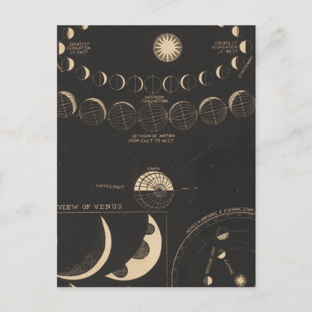 Mercury, Venus Postcard (Front)