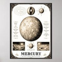 Mercury Victorian Astronomy Chart
