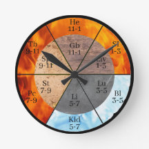 Meridian Organ Elements Clock customisable 