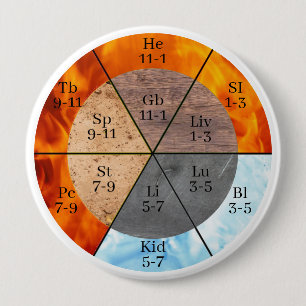 Meridian Organ Elements Clock customisable  10 Cm Round Badge