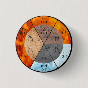 Meridian Organ Elements Clock customisable 3 Cm Round Badge