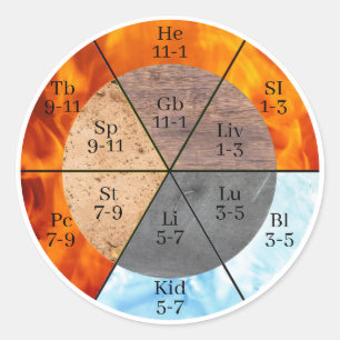 Meridian Organ Elements Clock customisable Classic Round Sticker