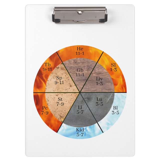 Meridian Organ Elements Clock customisable  Clipboard (Front)