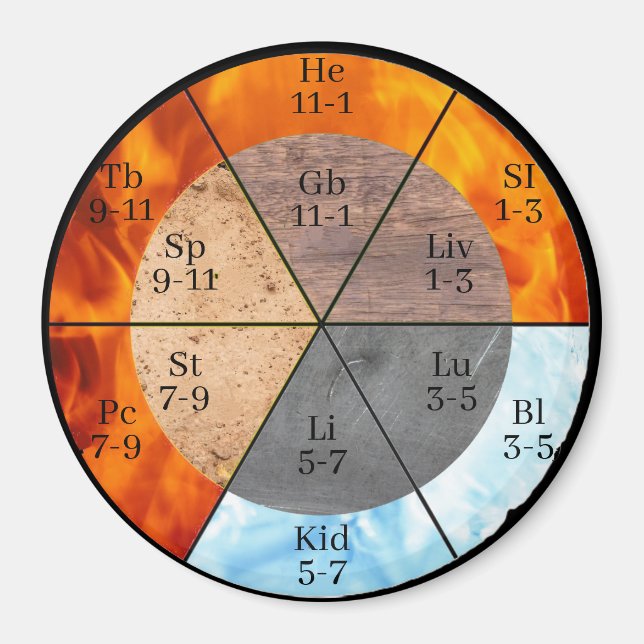 Meridian Organ Elements Clock customisable  Magnet (Front)
