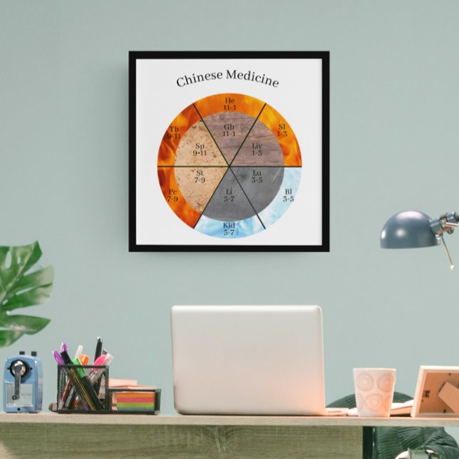Meridian Organ Elements Clock customisable  Poster (Creator Uploaded)