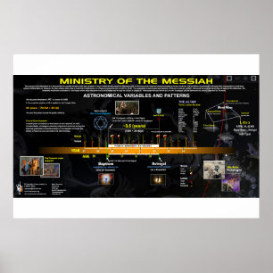Messiah's Ministry — Timeline Poster