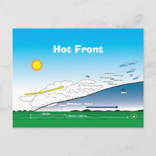Meteorology Hot front Postcard